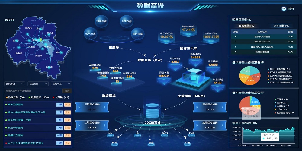 環(huán)球軟件健康數(shù)據(jù)高鐵