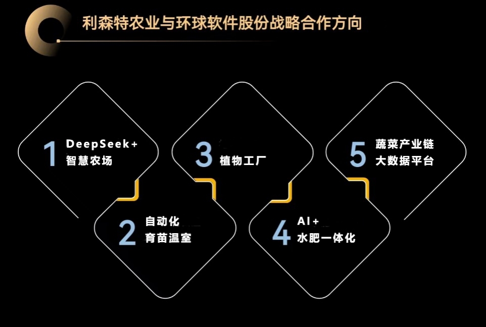 強(qiáng)強(qiáng)聯(lián)合 相互賦能 AI重構(gòu)智慧農(nóng)業(yè)發(fā)展模式